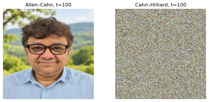 Computed result from the My color portrait as an energy minimum notebook