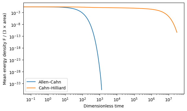 Computed result from the My color portrait as an energy minimum notebook