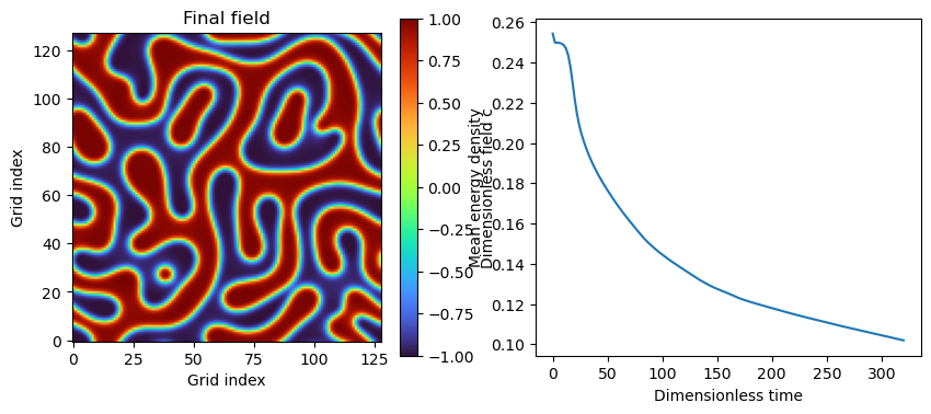 Computed result from the A first binary spinodal simulation notebook