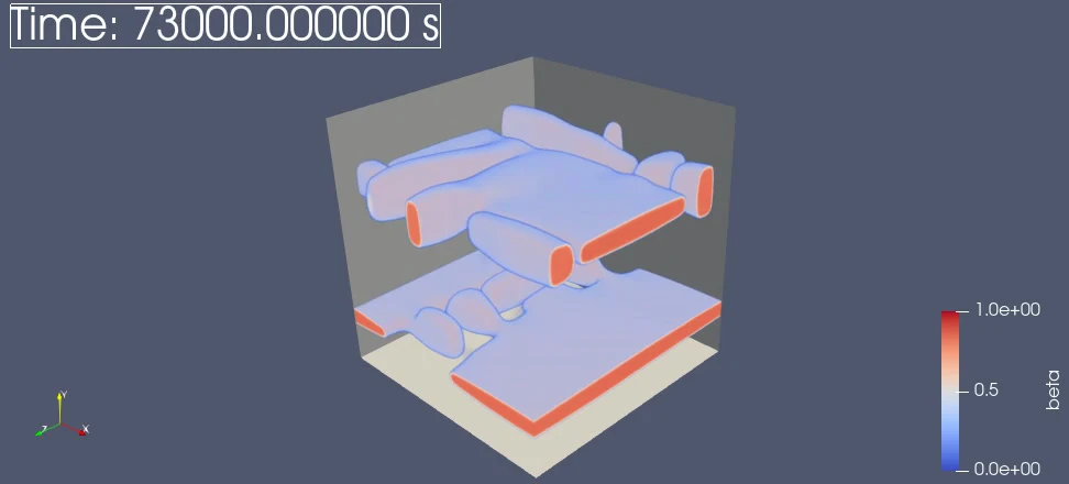 Last frame of MicroSim KKS FFT three-dimensional plate formation