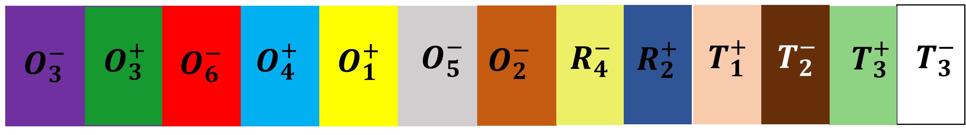 Original color key for orthorhombic, rhombohedral and tetragonal polarization variants
